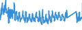 KN 6210 /Exporte /Einheit = Preise (Euro/Tonne) /Partnerland: Tschechien /Meldeland: Eur27_2020 /6210:Kleidung aus Filz Oder Vliesstoffen, Auch Getränkt, Bestrichen Oder überzogen Oder mit Lagen Versehen Sowie Kleidung aus Geweben, Andere als Gewirke Oder Gestricke, Kautschutiert Oder mit Kunststoff Oder Anderen Stoffen Getränkt, Bestrichen Oder überzogen (Ausg. Kleidung für Kleinkinder Sowie Bekleidungszubehör)
