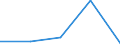KN 6210 /Exporte /Einheit = Preise (Euro/Tonne) /Partnerland: Tschechoslow /Meldeland: Eur27 /6210:Kleidung aus Filz Oder Vliesstoffen, Auch Getränkt, Bestrichen Oder überzogen Oder mit Lagen Versehen Sowie Kleidung aus Geweben, Andere als Gewirke Oder Gestricke, Kautschutiert Oder mit Kunststoff Oder Anderen Stoffen Getränkt, Bestrichen Oder überzogen (Ausg. Kleidung für Kleinkinder Sowie Bekleidungszubehör)