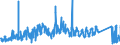 KN 6210 /Exporte /Einheit = Preise (Euro/Tonne) /Partnerland: Rumaenien /Meldeland: Eur27_2020 /6210:Kleidung aus Filz Oder Vliesstoffen, Auch Getränkt, Bestrichen Oder überzogen Oder mit Lagen Versehen Sowie Kleidung aus Geweben, Andere als Gewirke Oder Gestricke, Kautschutiert Oder mit Kunststoff Oder Anderen Stoffen Getränkt, Bestrichen Oder überzogen (Ausg. Kleidung für Kleinkinder Sowie Bekleidungszubehör)