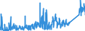 KN 6210 /Exporte /Einheit = Preise (Euro/Tonne) /Partnerland: Albanien /Meldeland: Eur27_2020 /6210:Kleidung aus Filz Oder Vliesstoffen, Auch Getränkt, Bestrichen Oder überzogen Oder mit Lagen Versehen Sowie Kleidung aus Geweben, Andere als Gewirke Oder Gestricke, Kautschutiert Oder mit Kunststoff Oder Anderen Stoffen Getränkt, Bestrichen Oder überzogen (Ausg. Kleidung für Kleinkinder Sowie Bekleidungszubehör)