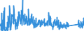 KN 6210 /Exporte /Einheit = Preise (Euro/Tonne) /Partnerland: Ukraine /Meldeland: Eur27_2020 /6210:Kleidung aus Filz Oder Vliesstoffen, Auch Getränkt, Bestrichen Oder überzogen Oder mit Lagen Versehen Sowie Kleidung aus Geweben, Andere als Gewirke Oder Gestricke, Kautschutiert Oder mit Kunststoff Oder Anderen Stoffen Getränkt, Bestrichen Oder überzogen (Ausg. Kleidung für Kleinkinder Sowie Bekleidungszubehör)