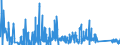 KN 6210 /Exporte /Einheit = Preise (Euro/Tonne) /Partnerland: Weissrussland /Meldeland: Eur27_2020 /6210:Kleidung aus Filz Oder Vliesstoffen, Auch Getränkt, Bestrichen Oder überzogen Oder mit Lagen Versehen Sowie Kleidung aus Geweben, Andere als Gewirke Oder Gestricke, Kautschutiert Oder mit Kunststoff Oder Anderen Stoffen Getränkt, Bestrichen Oder überzogen (Ausg. Kleidung für Kleinkinder Sowie Bekleidungszubehör)