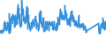 KN 6210 /Exporte /Einheit = Preise (Euro/Tonne) /Partnerland: Russland /Meldeland: Eur27_2020 /6210:Kleidung aus Filz Oder Vliesstoffen, Auch Getränkt, Bestrichen Oder überzogen Oder mit Lagen Versehen Sowie Kleidung aus Geweben, Andere als Gewirke Oder Gestricke, Kautschutiert Oder mit Kunststoff Oder Anderen Stoffen Getränkt, Bestrichen Oder überzogen (Ausg. Kleidung für Kleinkinder Sowie Bekleidungszubehör)