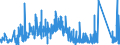 KN 6210 /Exporte /Einheit = Preise (Euro/Tonne) /Partnerland: Aserbaidschan /Meldeland: Eur27_2020 /6210:Kleidung aus Filz Oder Vliesstoffen, Auch Getränkt, Bestrichen Oder überzogen Oder mit Lagen Versehen Sowie Kleidung aus Geweben, Andere als Gewirke Oder Gestricke, Kautschutiert Oder mit Kunststoff Oder Anderen Stoffen Getränkt, Bestrichen Oder überzogen (Ausg. Kleidung für Kleinkinder Sowie Bekleidungszubehör)