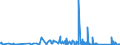 KN 6210 /Exporte /Einheit = Preise (Euro/Tonne) /Partnerland: Kirgistan /Meldeland: Eur27_2020 /6210:Kleidung aus Filz Oder Vliesstoffen, Auch Getränkt, Bestrichen Oder überzogen Oder mit Lagen Versehen Sowie Kleidung aus Geweben, Andere als Gewirke Oder Gestricke, Kautschutiert Oder mit Kunststoff Oder Anderen Stoffen Getränkt, Bestrichen Oder überzogen (Ausg. Kleidung für Kleinkinder Sowie Bekleidungszubehör)