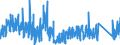 KN 6210 /Exporte /Einheit = Preise (Euro/Tonne) /Partnerland: Bosn.-herzegowina /Meldeland: Eur27_2020 /6210:Kleidung aus Filz Oder Vliesstoffen, Auch Getränkt, Bestrichen Oder überzogen Oder mit Lagen Versehen Sowie Kleidung aus Geweben, Andere als Gewirke Oder Gestricke, Kautschutiert Oder mit Kunststoff Oder Anderen Stoffen Getränkt, Bestrichen Oder überzogen (Ausg. Kleidung für Kleinkinder Sowie Bekleidungszubehör)