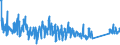 KN 6210 /Exporte /Einheit = Preise (Euro/Tonne) /Partnerland: Serbien /Meldeland: Eur27_2020 /6210:Kleidung aus Filz Oder Vliesstoffen, Auch Getränkt, Bestrichen Oder überzogen Oder mit Lagen Versehen Sowie Kleidung aus Geweben, Andere als Gewirke Oder Gestricke, Kautschutiert Oder mit Kunststoff Oder Anderen Stoffen Getränkt, Bestrichen Oder überzogen (Ausg. Kleidung für Kleinkinder Sowie Bekleidungszubehör)