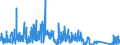 KN 6210 /Exporte /Einheit = Preise (Euro/Tonne) /Partnerland: Marokko /Meldeland: Eur27_2020 /6210:Kleidung aus Filz Oder Vliesstoffen, Auch Getränkt, Bestrichen Oder überzogen Oder mit Lagen Versehen Sowie Kleidung aus Geweben, Andere als Gewirke Oder Gestricke, Kautschutiert Oder mit Kunststoff Oder Anderen Stoffen Getränkt, Bestrichen Oder überzogen (Ausg. Kleidung für Kleinkinder Sowie Bekleidungszubehör)