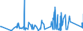 KN 6210 /Exporte /Einheit = Preise (Euro/Tonne) /Partnerland: Sudan /Meldeland: Eur27_2020 /6210:Kleidung aus Filz Oder Vliesstoffen, Auch Getränkt, Bestrichen Oder überzogen Oder mit Lagen Versehen Sowie Kleidung aus Geweben, Andere als Gewirke Oder Gestricke, Kautschutiert Oder mit Kunststoff Oder Anderen Stoffen Getränkt, Bestrichen Oder überzogen (Ausg. Kleidung für Kleinkinder Sowie Bekleidungszubehör)