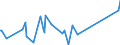 KN 6210 /Exporte /Einheit = Preise (Euro/Tonne) /Partnerland: Süd-sudan /Meldeland: Eur27_2020 /6210:Kleidung aus Filz Oder Vliesstoffen, Auch Getränkt, Bestrichen Oder überzogen Oder mit Lagen Versehen Sowie Kleidung aus Geweben, Andere als Gewirke Oder Gestricke, Kautschutiert Oder mit Kunststoff Oder Anderen Stoffen Getränkt, Bestrichen Oder überzogen (Ausg. Kleidung für Kleinkinder Sowie Bekleidungszubehör)