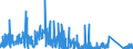 KN 6210 /Exporte /Einheit = Preise (Euro/Tonne) /Partnerland: Elfenbeink. /Meldeland: Eur27_2020 /6210:Kleidung aus Filz Oder Vliesstoffen, Auch Getränkt, Bestrichen Oder überzogen Oder mit Lagen Versehen Sowie Kleidung aus Geweben, Andere als Gewirke Oder Gestricke, Kautschutiert Oder mit Kunststoff Oder Anderen Stoffen Getränkt, Bestrichen Oder überzogen (Ausg. Kleidung für Kleinkinder Sowie Bekleidungszubehör)