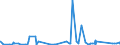 KN 6210 /Exporte /Einheit = Preise (Euro/Tonne) /Partnerland: Zentralaf.republik /Meldeland: Eur27_2020 /6210:Kleidung aus Filz Oder Vliesstoffen, Auch Getränkt, Bestrichen Oder überzogen Oder mit Lagen Versehen Sowie Kleidung aus Geweben, Andere als Gewirke Oder Gestricke, Kautschutiert Oder mit Kunststoff Oder Anderen Stoffen Getränkt, Bestrichen Oder überzogen (Ausg. Kleidung für Kleinkinder Sowie Bekleidungszubehör)