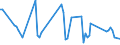 CN 62112000 /Exports /Unit = Prices (Euro/suppl. units) /Partner: Serb.monten. /Reporter: Eur15 /62112000:Ski Suits (Excl. Knitted or Crocheted)