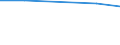 KN 62113100 /Exporte /Einheit = Preise (Euro/Tonne) /Partnerland: Finnland /Meldeland: Europäische Union /62113100:Trainingsanzge Sowie Andere Kleidung, A.n.g., aus Wolle Oder Feinen Tierhaaren, fr M„nner Oder Knaben (Ausg. aus Gewirken Oder Gestricken)