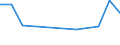KN 62113100 /Exporte /Einheit = Preise (Euro/Tonne) /Partnerland: Schweiz /Meldeland: Europäische Union /62113100:Trainingsanzge Sowie Andere Kleidung, A.n.g., aus Wolle Oder Feinen Tierhaaren, fr M„nner Oder Knaben (Ausg. aus Gewirken Oder Gestricken)