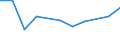 KN 62113100 /Exporte /Einheit = Preise (Euro/Tonne) /Partnerland: Ukraine /Meldeland: Europäische Union /62113100:Trainingsanzge Sowie Andere Kleidung, A.n.g., aus Wolle Oder Feinen Tierhaaren, fr M„nner Oder Knaben (Ausg. aus Gewirken Oder Gestricken)