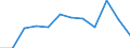 KN 62113100 /Exporte /Einheit = Preise (Euro/Tonne) /Partnerland: Russland /Meldeland: Europäische Union /62113100:Trainingsanzge Sowie Andere Kleidung, A.n.g., aus Wolle Oder Feinen Tierhaaren, fr M„nner Oder Knaben (Ausg. aus Gewirken Oder Gestricken)