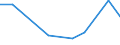 KN 62113100 /Exporte /Einheit = Preise (Euro/Tonne) /Partnerland: Tunesien /Meldeland: Europäische Union /62113100:Trainingsanzge Sowie Andere Kleidung, A.n.g., aus Wolle Oder Feinen Tierhaaren, fr M„nner Oder Knaben (Ausg. aus Gewirken Oder Gestricken)