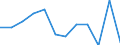 KN 62113100 /Exporte /Einheit = Preise (Euro/Tonne) /Partnerland: Vereinigte Staaten von Amerika /Meldeland: Europäische Union /62113100:Trainingsanzge Sowie Andere Kleidung, A.n.g., aus Wolle Oder Feinen Tierhaaren, fr M„nner Oder Knaben (Ausg. aus Gewirken Oder Gestricken)