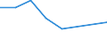 KN 62113100 /Exporte /Einheit = Preise (Euro/Tonne) /Partnerland: Bolivien /Meldeland: Europäische Union /62113100:Trainingsanzge Sowie Andere Kleidung, A.n.g., aus Wolle Oder Feinen Tierhaaren, fr M„nner Oder Knaben (Ausg. aus Gewirken Oder Gestricken)
