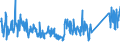 KN 62113290 /Exporte /Einheit = Preise (Euro/Tonne) /Partnerland: Niederlande /Meldeland: Eur27_2020 /62113290:Kleidung aus Baumwolle, A.n.g., für Männer Oder Knaben (Ausg. aus Gewirken Oder Gestricken)