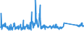 KN 62113290 /Exporte /Einheit = Preise (Euro/Tonne) /Partnerland: Ver.koenigreich /Meldeland: Eur27_2020 /62113290:Kleidung aus Baumwolle, A.n.g., für Männer Oder Knaben (Ausg. aus Gewirken Oder Gestricken)