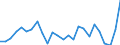 CN 62113310 /Exports /Unit = Prices (Euro/ton) /Partner: United Kingdom(Excluding Northern Ireland) /Reporter: Eur27_2020 /62113310:Men's or Boys' Industrial and Occupational Clothing of Man-made Fibres (Excl. Knitted or Crocheted)