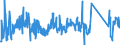 CN 62113310 /Exports /Unit = Prices (Euro/ton) /Partner: Romania /Reporter: Eur27_2020 /62113310:Men's or Boys' Industrial and Occupational Clothing of Man-made Fibres (Excl. Knitted or Crocheted)