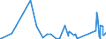 CN 62113310 /Exports /Unit = Prices (Euro/ton) /Partner: Uzbekistan /Reporter: Eur27_2020 /62113310:Men's or Boys' Industrial and Occupational Clothing of Man-made Fibres (Excl. Knitted or Crocheted)