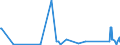 CN 62113310 /Exports /Unit = Prices (Euro/ton) /Partner: Kyrghistan /Reporter: Eur27_2020 /62113310:Men's or Boys' Industrial and Occupational Clothing of Man-made Fibres (Excl. Knitted or Crocheted)