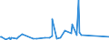CN 62113310 /Exports /Unit = Prices (Euro/ton) /Partner: Sudan /Reporter: Eur27_2020 /62113310:Men's or Boys' Industrial and Occupational Clothing of Man-made Fibres (Excl. Knitted or Crocheted)