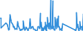 CN 62113310 /Exports /Unit = Prices (Euro/ton) /Partner: Senegal /Reporter: Eur27_2020 /62113310:Men's or Boys' Industrial and Occupational Clothing of Man-made Fibres (Excl. Knitted or Crocheted)