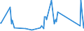CN 62113310 /Exports /Unit = Prices (Euro/ton) /Partner: Guinea Biss. /Reporter: Eur27_2020 /62113310:Men's or Boys' Industrial and Occupational Clothing of Man-made Fibres (Excl. Knitted or Crocheted)