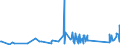 CN 62113310 /Exports /Unit = Prices (Euro/ton) /Partner: Liberia /Reporter: Eur27_2020 /62113310:Men's or Boys' Industrial and Occupational Clothing of Man-made Fibres (Excl. Knitted or Crocheted)