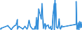 CN 62113310 /Exports /Unit = Prices (Euro/ton) /Partner: Ivory Coast /Reporter: Eur27_2020 /62113310:Men's or Boys' Industrial and Occupational Clothing of Man-made Fibres (Excl. Knitted or Crocheted)