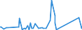 CN 62113310 /Exports /Unit = Prices (Euro/ton) /Partner: Togo /Reporter: Eur27_2020 /62113310:Men's or Boys' Industrial and Occupational Clothing of Man-made Fibres (Excl. Knitted or Crocheted)