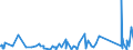 CN 62113310 /Exports /Unit = Prices (Euro/ton) /Partner: Congo (Dem. Rep.) /Reporter: Eur27_2020 /62113310:Men's or Boys' Industrial and Occupational Clothing of Man-made Fibres (Excl. Knitted or Crocheted)