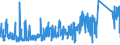 KN 62113331 /Exporte /Einheit = Preise (Euro/Bes. Maßeinheiten) /Partnerland: Niederlande /Meldeland: Eur27_2020 /62113331:Trainingsanzüge aus Chemiefasern, Gefüttert, mit Außenseite aus ein und Demselben Flächenerzeugnis, für Männer Oder Knaben (Ausg. aus Gewirken Oder Gestricken)