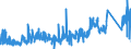 KN 62113331 /Exporte /Einheit = Preise (Euro/Bes. Maßeinheiten) /Partnerland: Deutschland /Meldeland: Eur27_2020 /62113331:Trainingsanzüge aus Chemiefasern, Gefüttert, mit Außenseite aus ein und Demselben Flächenerzeugnis, für Männer Oder Knaben (Ausg. aus Gewirken Oder Gestricken)