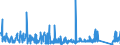 KN 62113331 /Exporte /Einheit = Preise (Euro/Bes. Maßeinheiten) /Partnerland: Griechenland /Meldeland: Eur27_2020 /62113331:Trainingsanzüge aus Chemiefasern, Gefüttert, mit Außenseite aus ein und Demselben Flächenerzeugnis, für Männer Oder Knaben (Ausg. aus Gewirken Oder Gestricken)