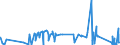 KN 62113331 /Exporte /Einheit = Preise (Euro/Bes. Maßeinheiten) /Partnerland: Melilla /Meldeland: Eur27_2020 /62113331:Trainingsanzüge aus Chemiefasern, Gefüttert, mit Außenseite aus ein und Demselben Flächenerzeugnis, für Männer Oder Knaben (Ausg. aus Gewirken Oder Gestricken)
