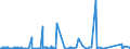 KN 62113331 /Exporte /Einheit = Preise (Euro/Bes. Maßeinheiten) /Partnerland: Island /Meldeland: Eur27_2020 /62113331:Trainingsanzüge aus Chemiefasern, Gefüttert, mit Außenseite aus ein und Demselben Flächenerzeugnis, für Männer Oder Knaben (Ausg. aus Gewirken Oder Gestricken)
