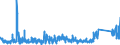 KN 62113331 /Exporte /Einheit = Preise (Euro/Bes. Maßeinheiten) /Partnerland: Schweiz /Meldeland: Eur27_2020 /62113331:Trainingsanzüge aus Chemiefasern, Gefüttert, mit Außenseite aus ein und Demselben Flächenerzeugnis, für Männer Oder Knaben (Ausg. aus Gewirken Oder Gestricken)