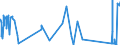 KN 62113331 /Exporte /Einheit = Preise (Euro/Bes. Maßeinheiten) /Partnerland: Andorra /Meldeland: Eur27_2020 /62113331:Trainingsanzüge aus Chemiefasern, Gefüttert, mit Außenseite aus ein und Demselben Flächenerzeugnis, für Männer Oder Knaben (Ausg. aus Gewirken Oder Gestricken)