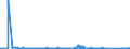 KN 62113331 /Exporte /Einheit = Preise (Euro/Bes. Maßeinheiten) /Partnerland: Lettland /Meldeland: Eur27_2020 /62113331:Trainingsanzüge aus Chemiefasern, Gefüttert, mit Außenseite aus ein und Demselben Flächenerzeugnis, für Männer Oder Knaben (Ausg. aus Gewirken Oder Gestricken)