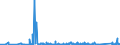 KN 62113331 /Exporte /Einheit = Preise (Euro/Bes. Maßeinheiten) /Partnerland: Litauen /Meldeland: Eur27_2020 /62113331:Trainingsanzüge aus Chemiefasern, Gefüttert, mit Außenseite aus ein und Demselben Flächenerzeugnis, für Männer Oder Knaben (Ausg. aus Gewirken Oder Gestricken)