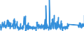 KN 62113331 /Exporte /Einheit = Preise (Euro/Bes. Maßeinheiten) /Partnerland: Tschechien /Meldeland: Eur27_2020 /62113331:Trainingsanzüge aus Chemiefasern, Gefüttert, mit Außenseite aus ein und Demselben Flächenerzeugnis, für Männer Oder Knaben (Ausg. aus Gewirken Oder Gestricken)