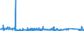KN 62113331 /Exporte /Einheit = Preise (Euro/Bes. Maßeinheiten) /Partnerland: Slowakei /Meldeland: Eur27_2020 /62113331:Trainingsanzüge aus Chemiefasern, Gefüttert, mit Außenseite aus ein und Demselben Flächenerzeugnis, für Männer Oder Knaben (Ausg. aus Gewirken Oder Gestricken)