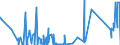 KN 62113331 /Exporte /Einheit = Preise (Euro/Bes. Maßeinheiten) /Partnerland: Moldau /Meldeland: Eur27_2020 /62113331:Trainingsanzüge aus Chemiefasern, Gefüttert, mit Außenseite aus ein und Demselben Flächenerzeugnis, für Männer Oder Knaben (Ausg. aus Gewirken Oder Gestricken)