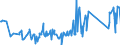 KN 62113331 /Exporte /Einheit = Preise (Euro/Bes. Maßeinheiten) /Partnerland: Georgien /Meldeland: Eur27_2020 /62113331:Trainingsanzüge aus Chemiefasern, Gefüttert, mit Außenseite aus ein und Demselben Flächenerzeugnis, für Männer Oder Knaben (Ausg. aus Gewirken Oder Gestricken)